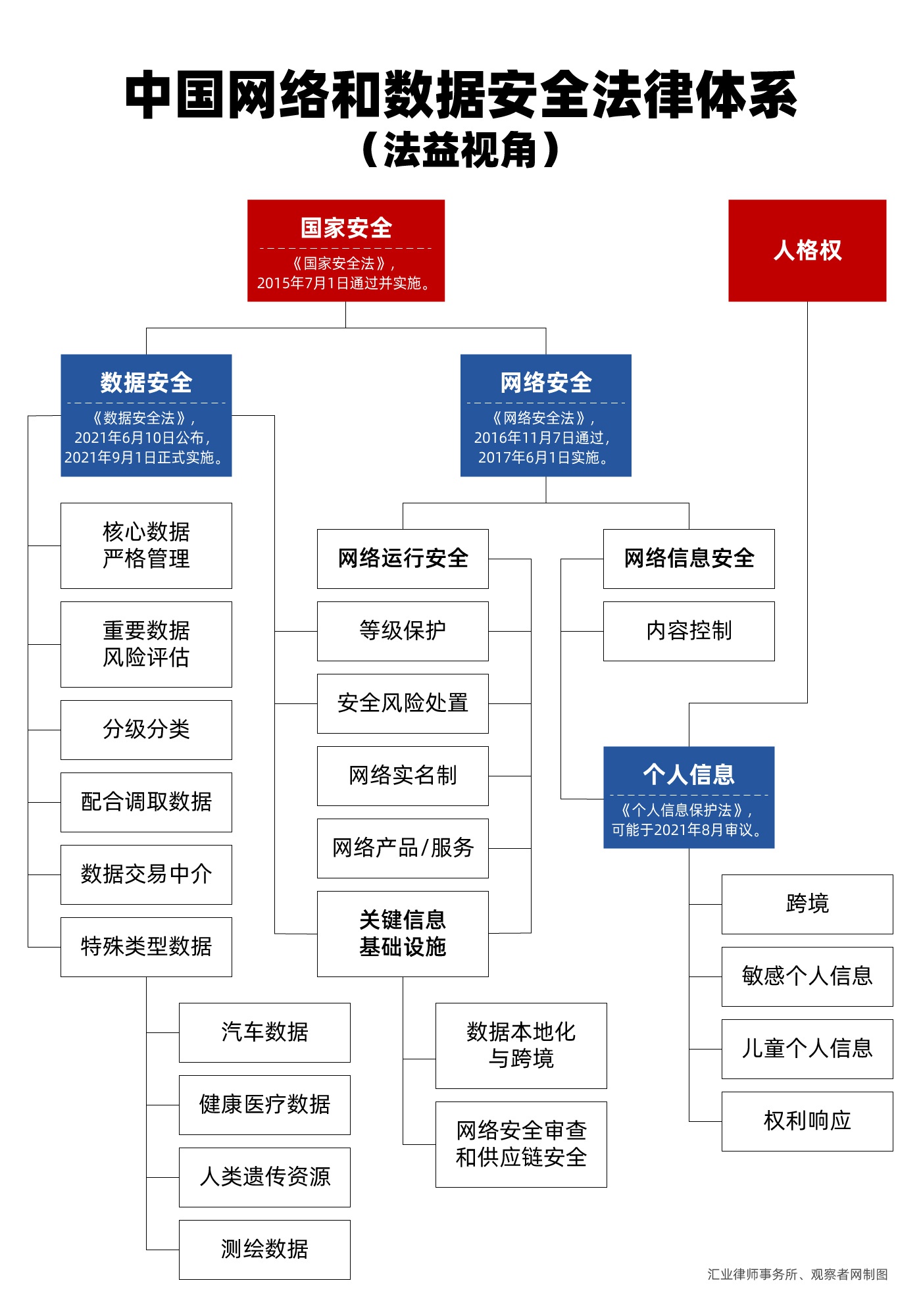 安全法律法规体系(安全法律法规体系图表)