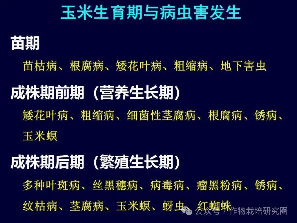 农作物主要病虫害的识别与防治(农作物病虫害包括哪几类)