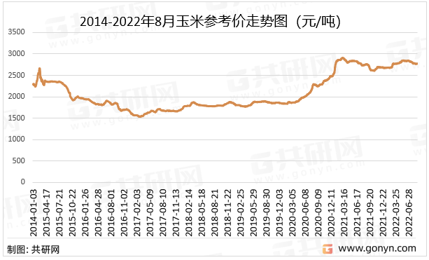 今日玉米最新价格(宁夏中宁今日玉米最新价格)