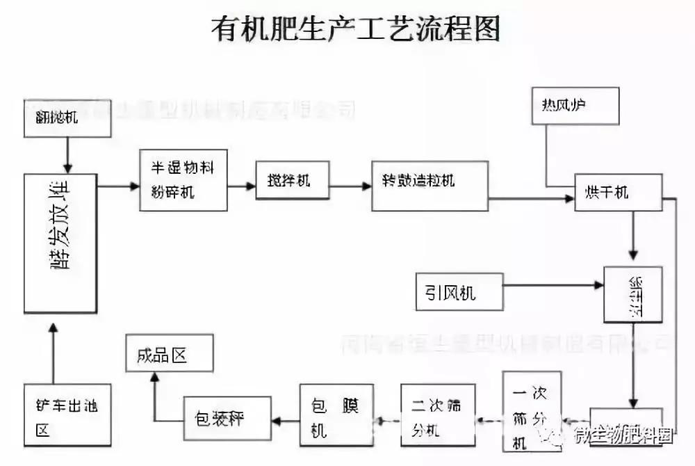 如何合理施用磷肥(如何合理施用磷肥的方法)