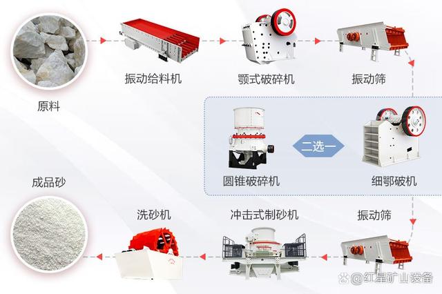 石材的加工工艺(石材的加工工艺流程)