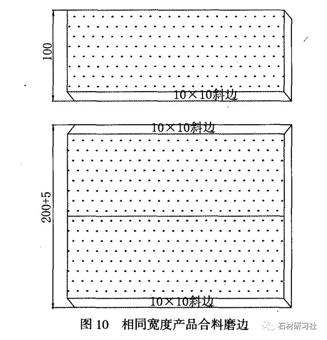石材的加工工艺(石材的加工工艺流程)