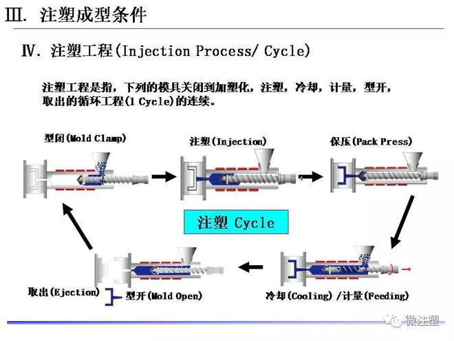 常见的塑料加工工艺有哪些(常见的塑料加工工艺有哪些方法)