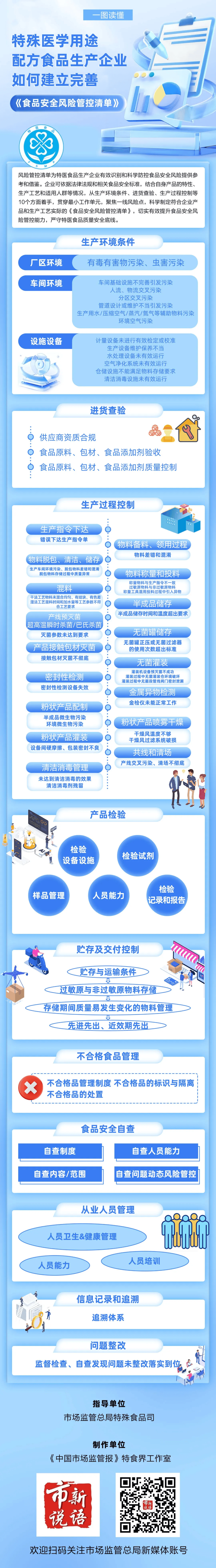 特医食品生产(特医食品生产流程)