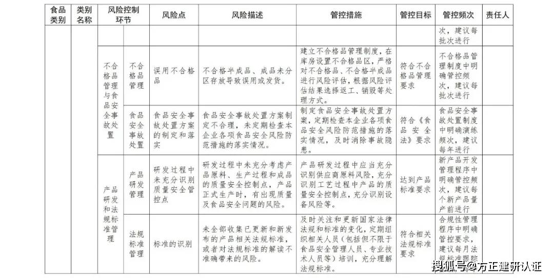 安全风险种类有哪些(安全风险种类分为哪些)