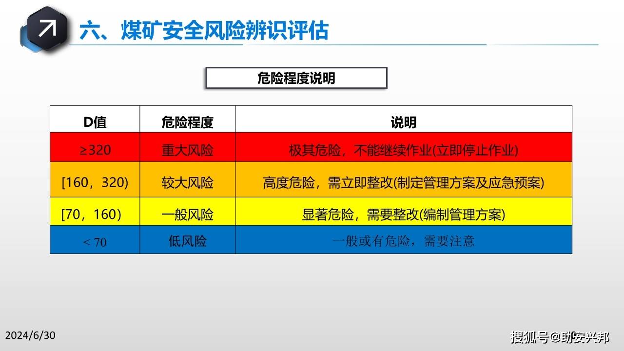 安全风险种类有哪些(安全风险种类分为哪些)