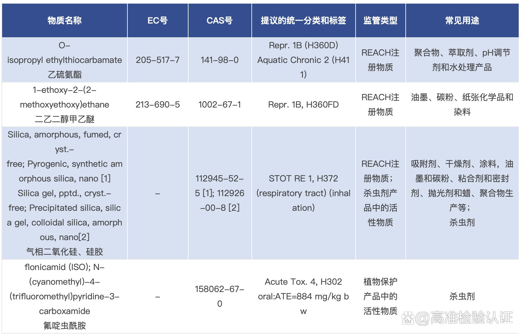 欧盟reach最新法规(欧盟reach最新法规异氰酸酯)