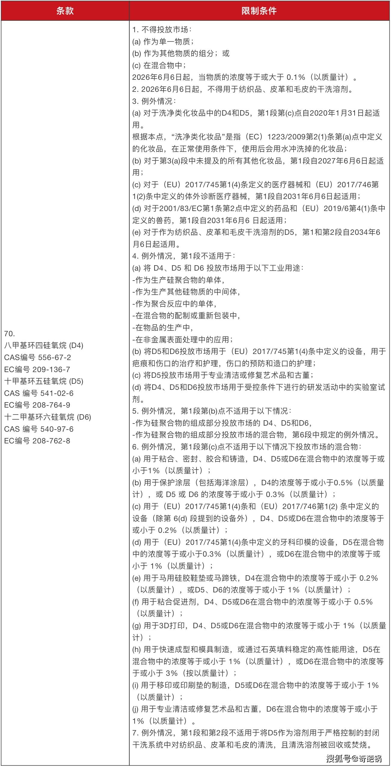 欧盟reach最新法规(欧盟reach最新法规异氰酸酯)