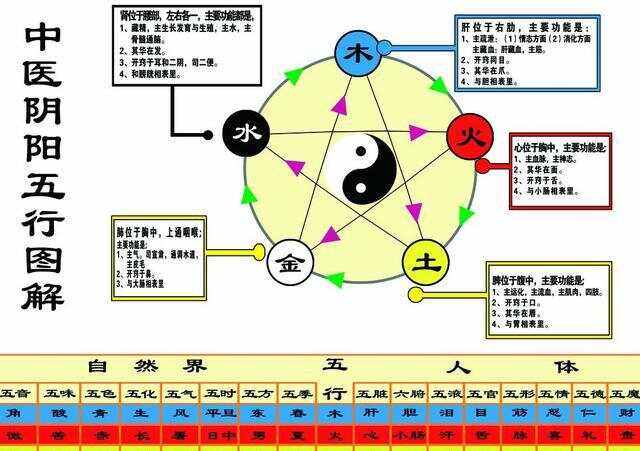 水产养殖五行属性(水产养殖五行属性是什么)
