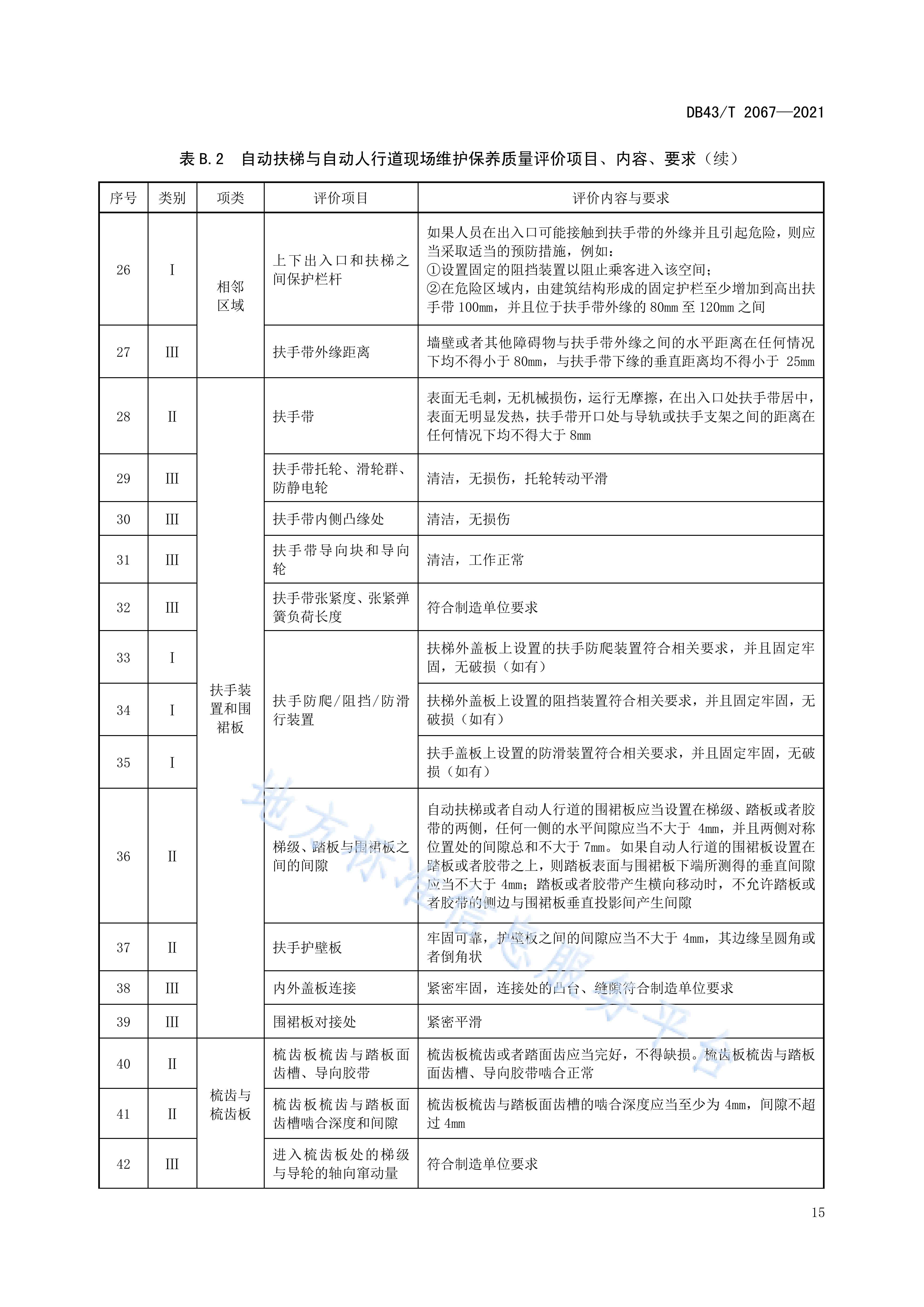 电梯维保法律法规要求(电梯维保法律法规具体内容)