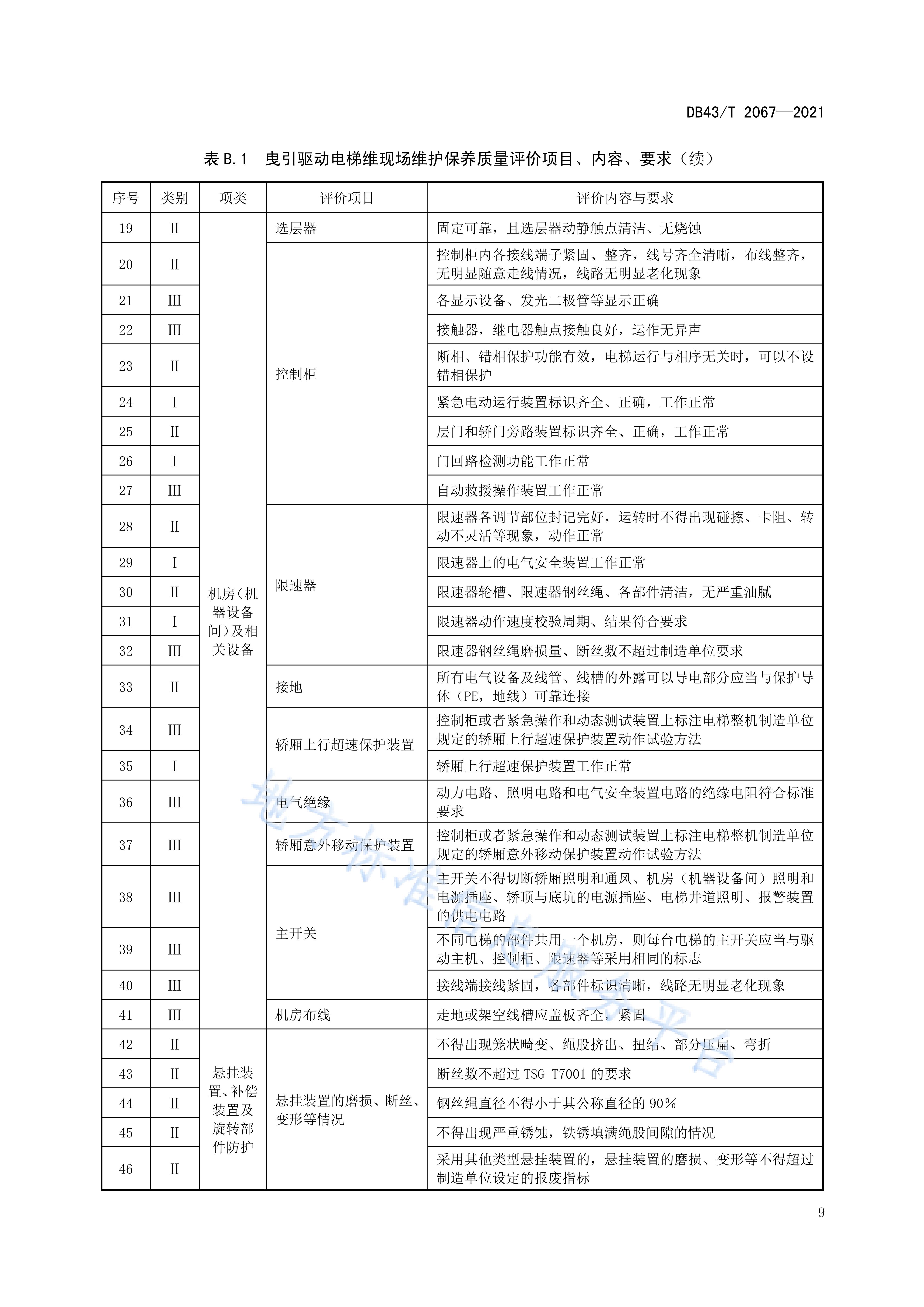 电梯维保法律法规要求(电梯维保法律法规具体内容)
