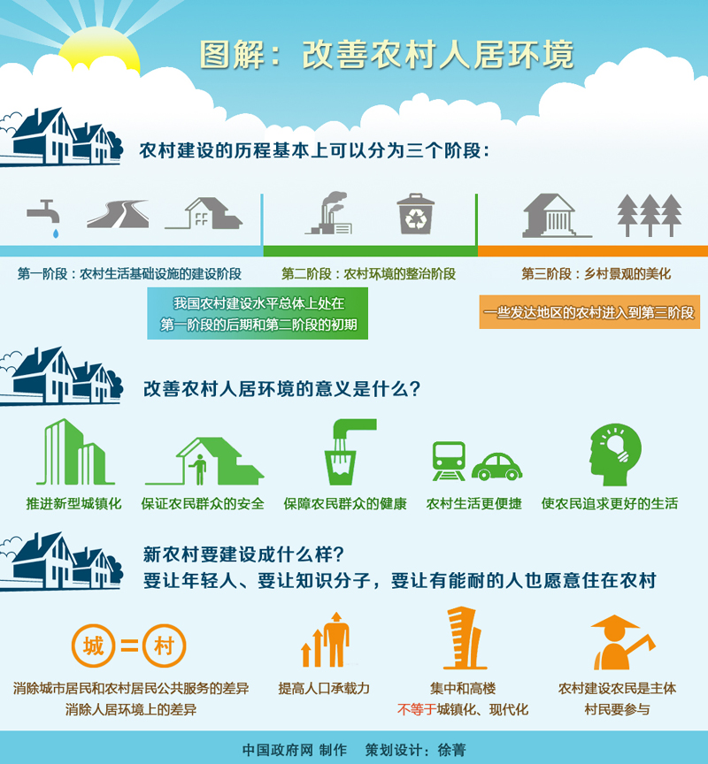 农村新农村建设政策(农村新农村建设政策文件)