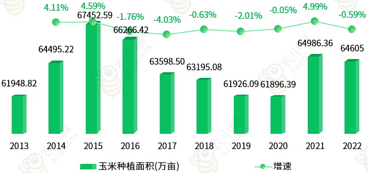 巴彦淖尔市玉米种植面积(巴彦淖尔市玉米高产种植技术)