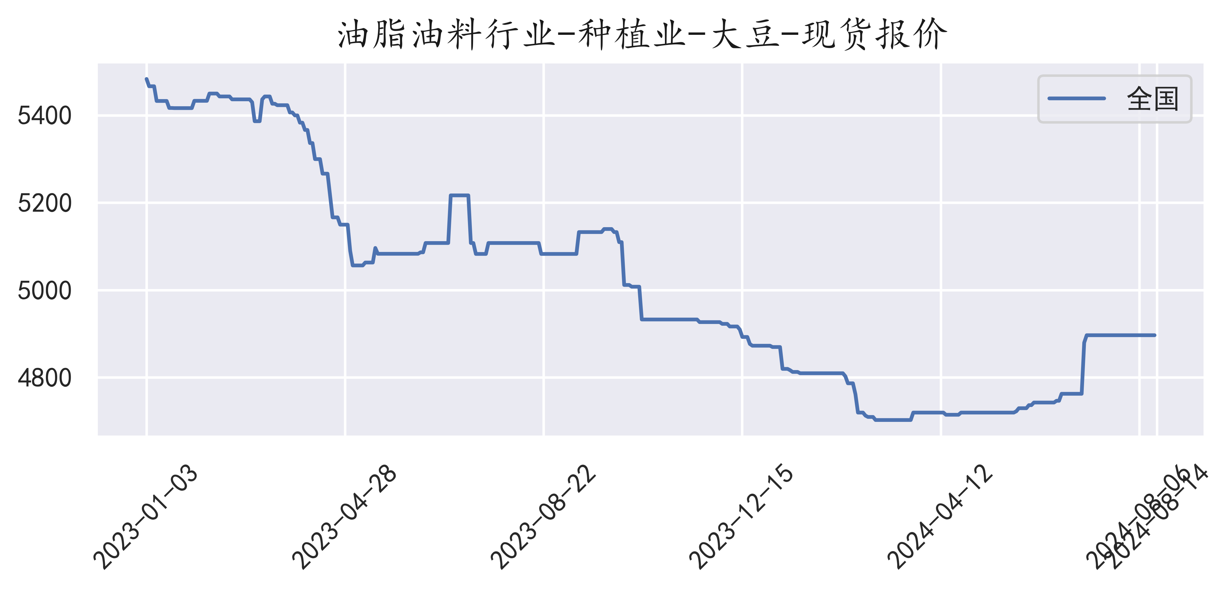 大豆种植的股票(a股种植大豆的公司)