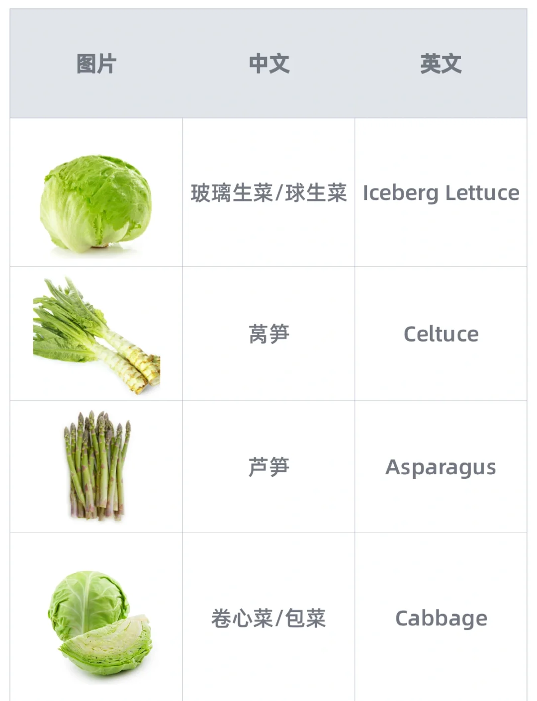 中国蔬菜(中国蔬菜产量世界占比)