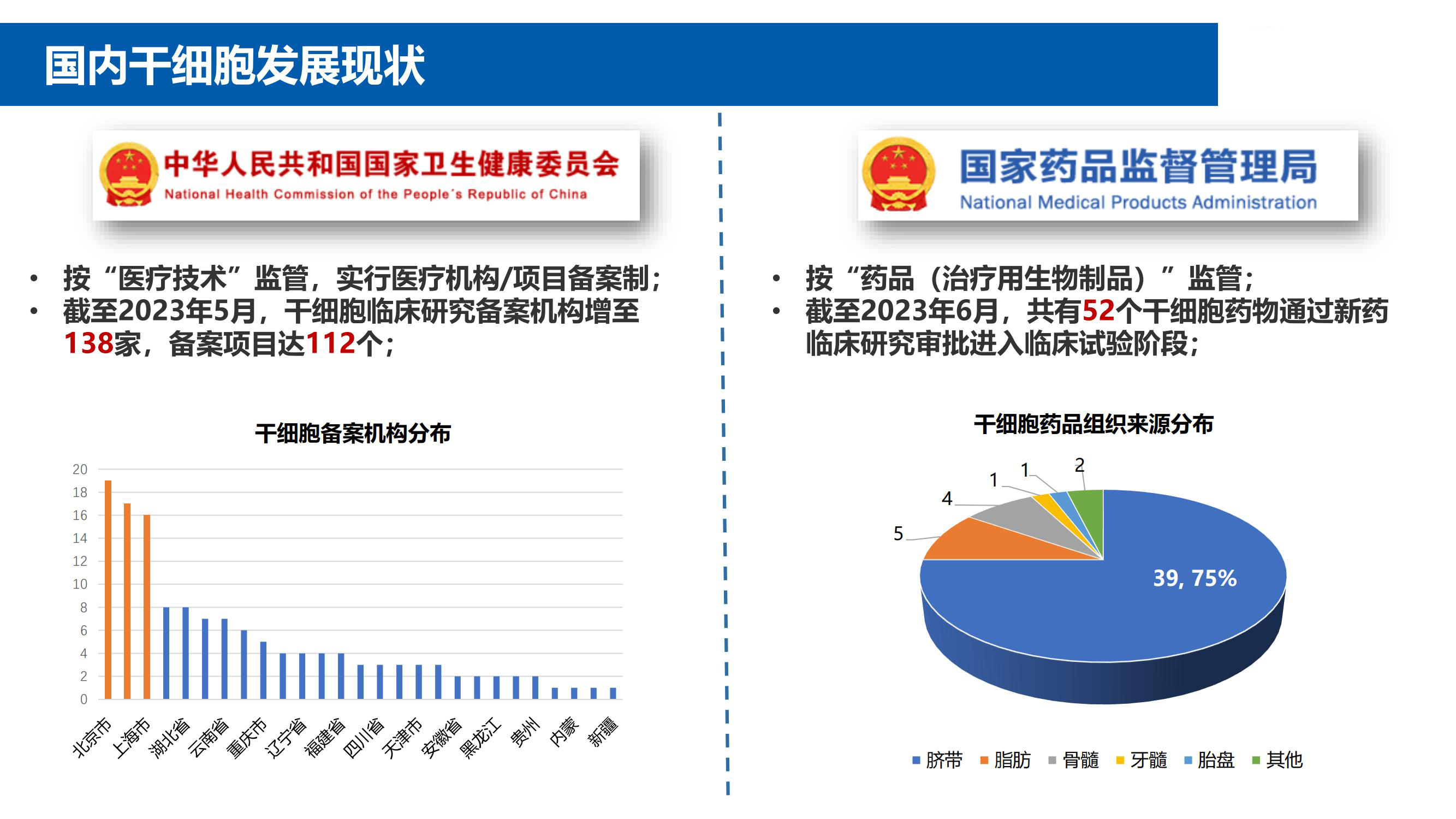细胞储存需要多少钱(细胞储存的好处有哪些)