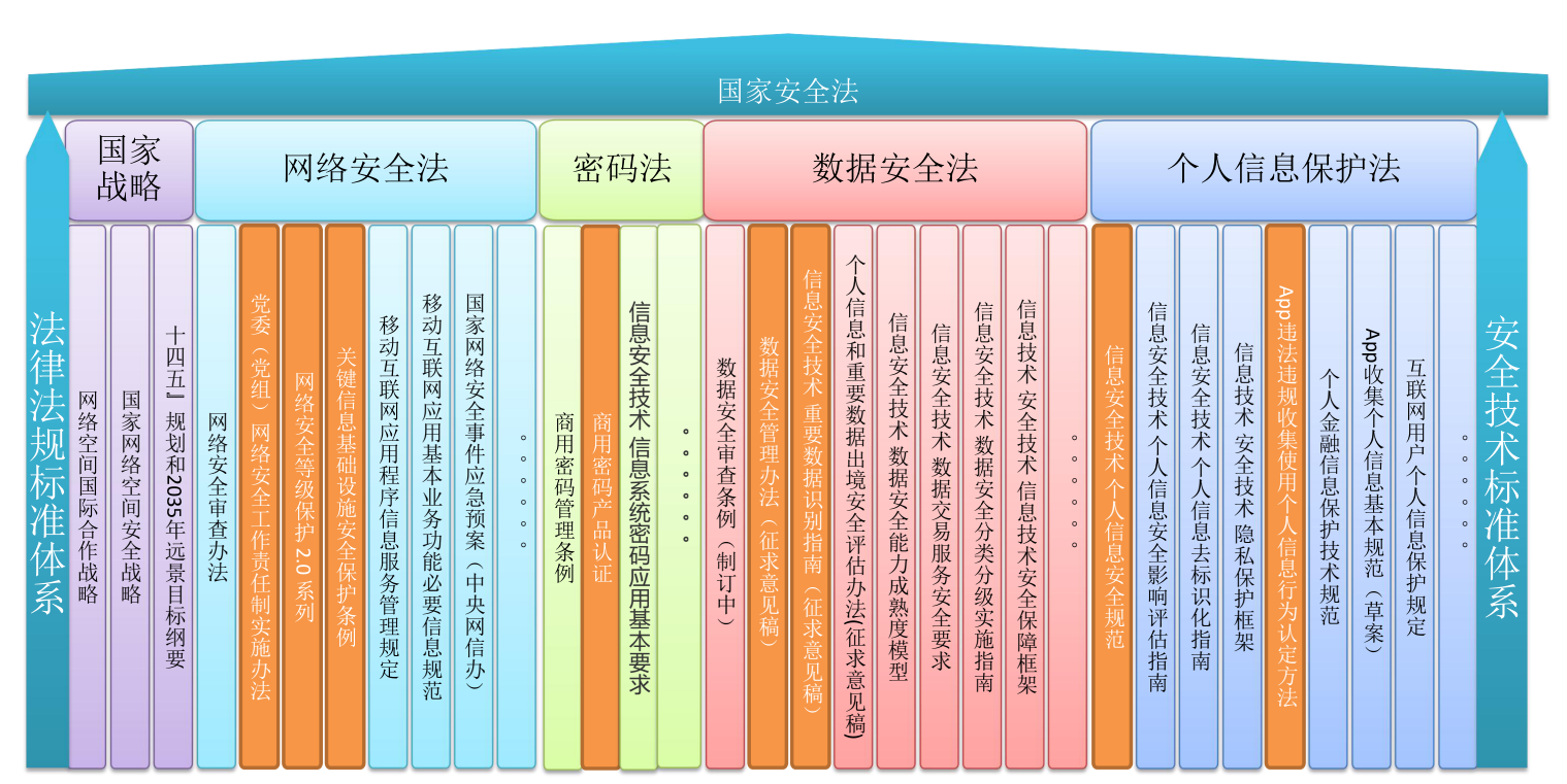 网络信息安全法律法规(网络信息安全法律法规培训及答案)