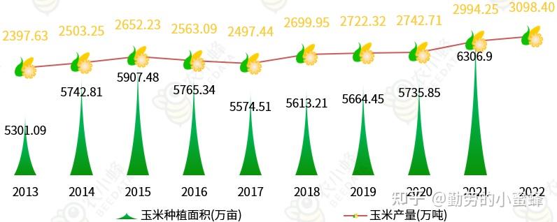 玉溪市玉米种植面积(云南玉溪农业种植情况)