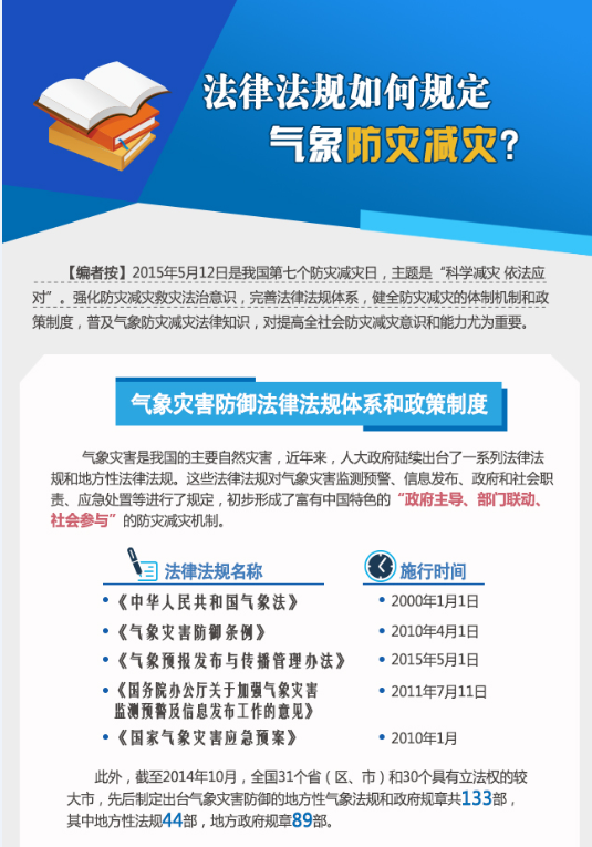 防灾减灾的法律法规(防灾减灾法律法规大全)