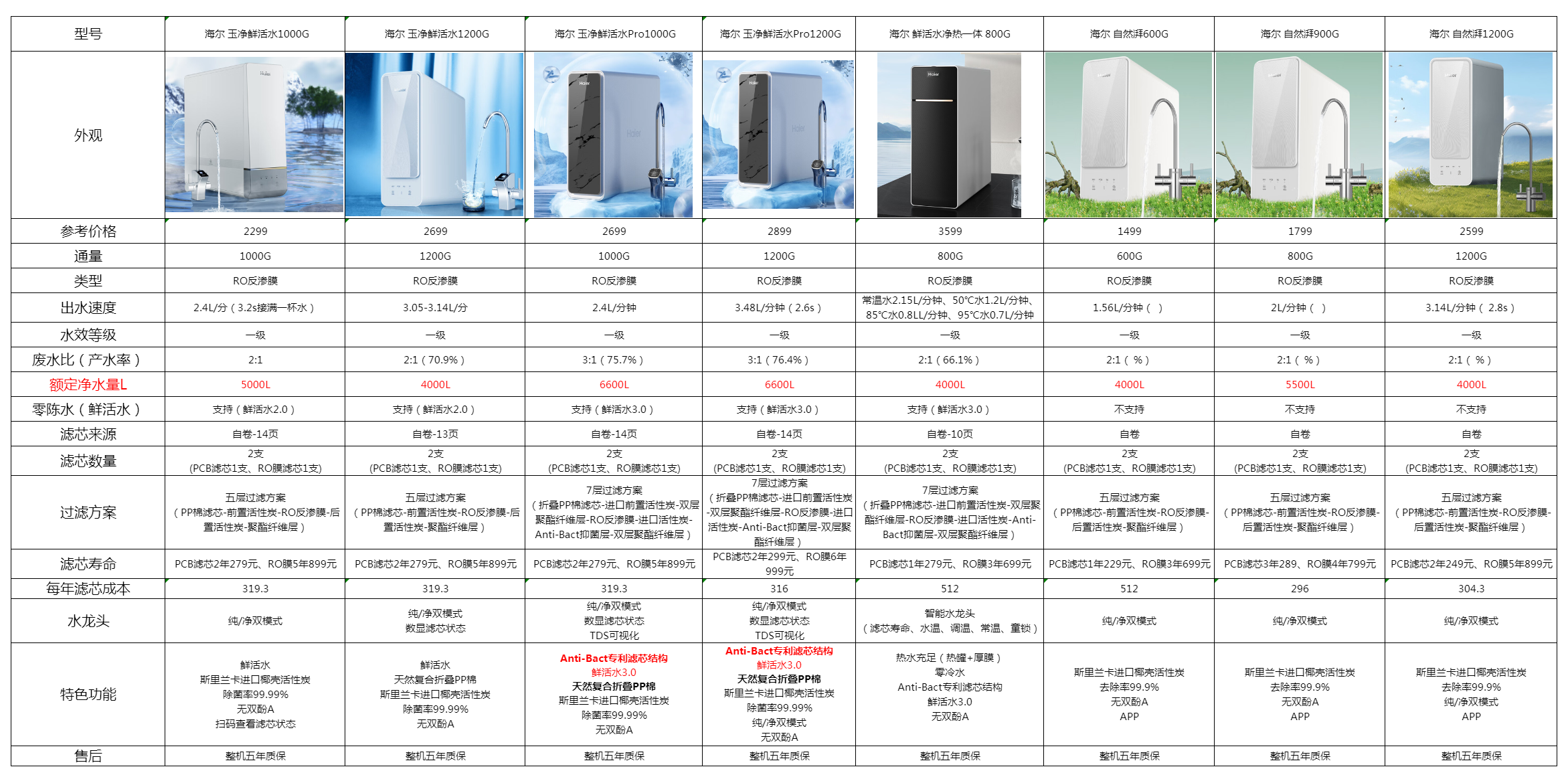 净水机选什么类型的合适(净水机选什么类型的合适家用)