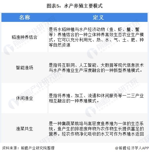 水产养殖多少钱(水产养殖2mod)