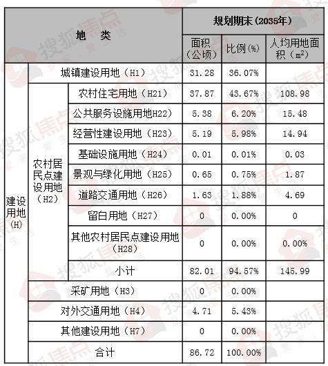 2019年农村建设用地多少钱一亩(2019年农村建设用地多少钱一亩呢)