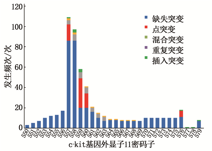 wfs1基因突变(wfs1基因突变导致的视神经萎缩症状)