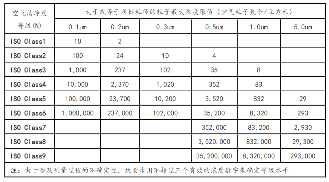 食品生产车间洁净度要求(食品厂的洁净车间一般有什么区域)
