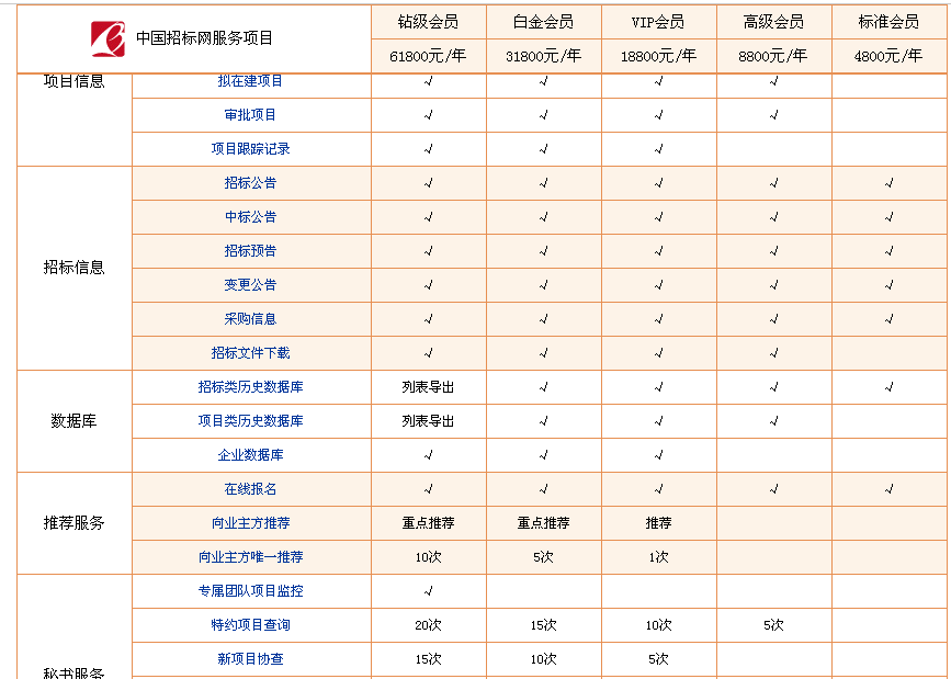 本地招投标信息在哪里找得到(本地招投标信息在哪里找得到的)