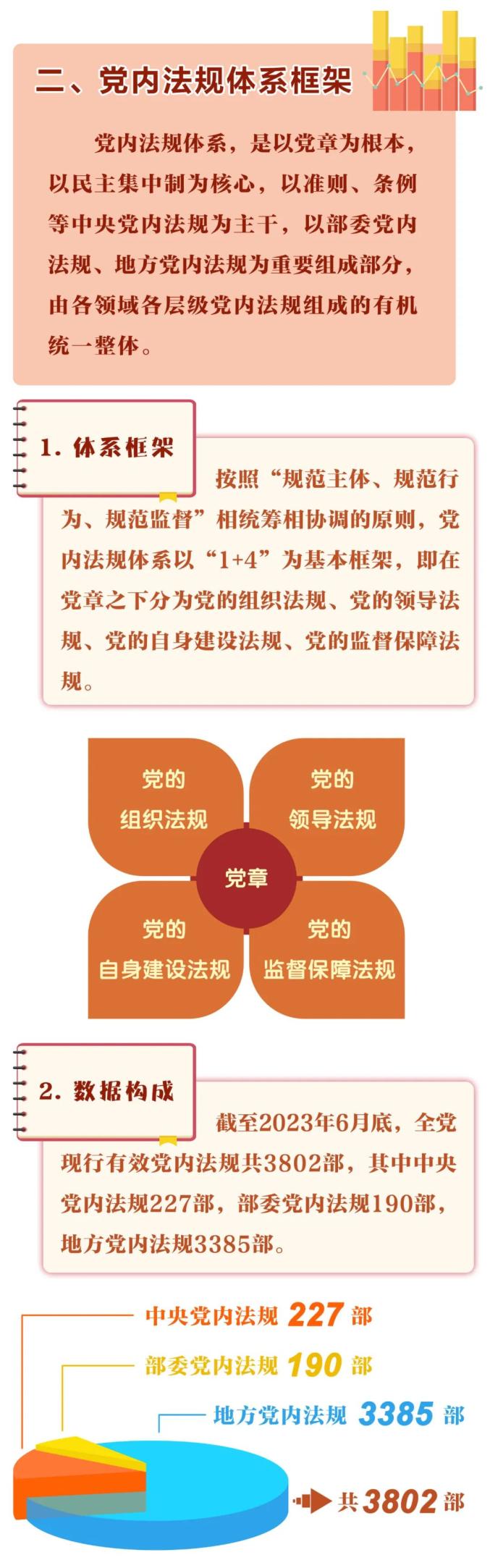 党纪法规知识(党纪法规知识答案)