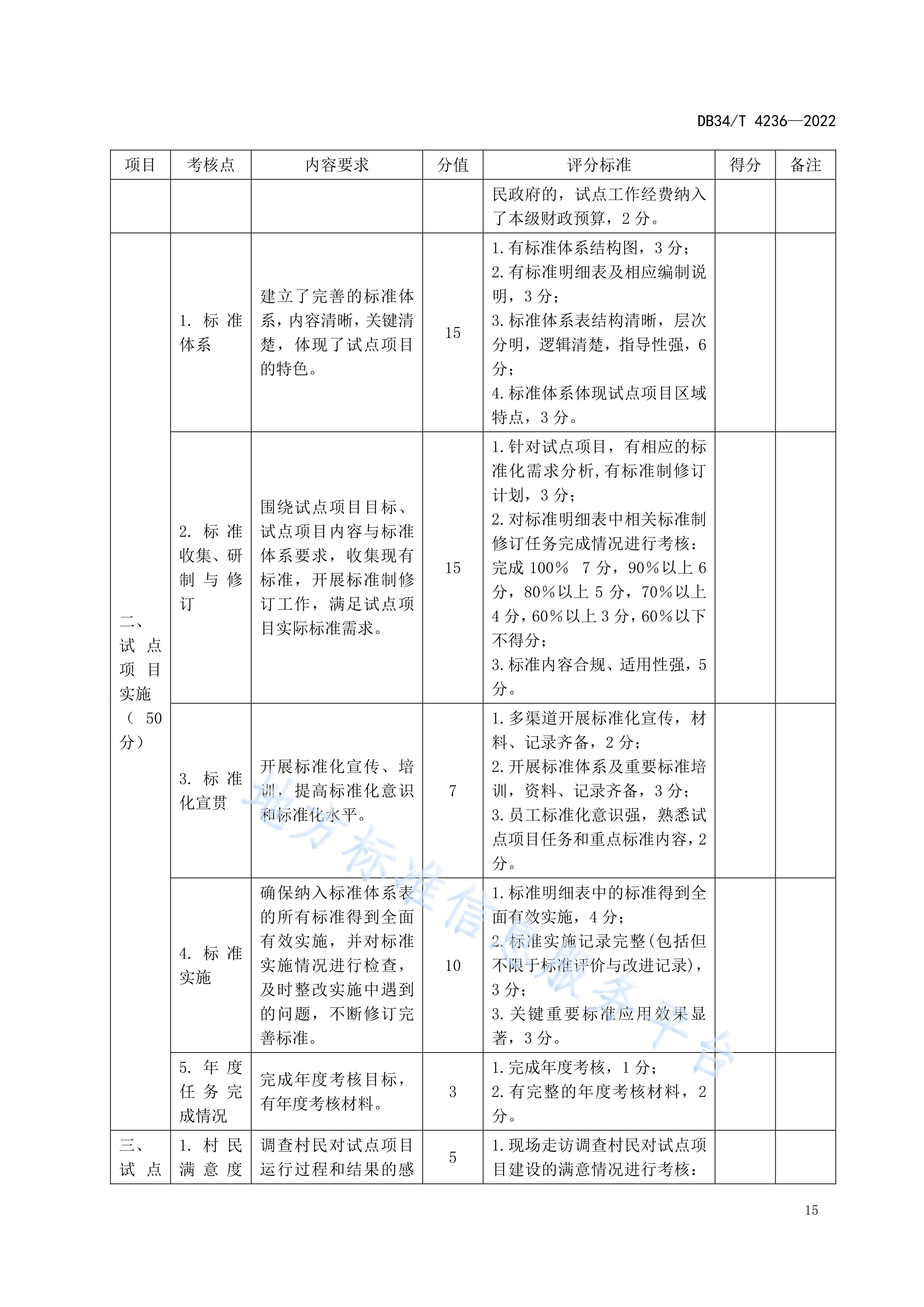 新农村建设的标准要求(新农村建设标准项目是什么?)