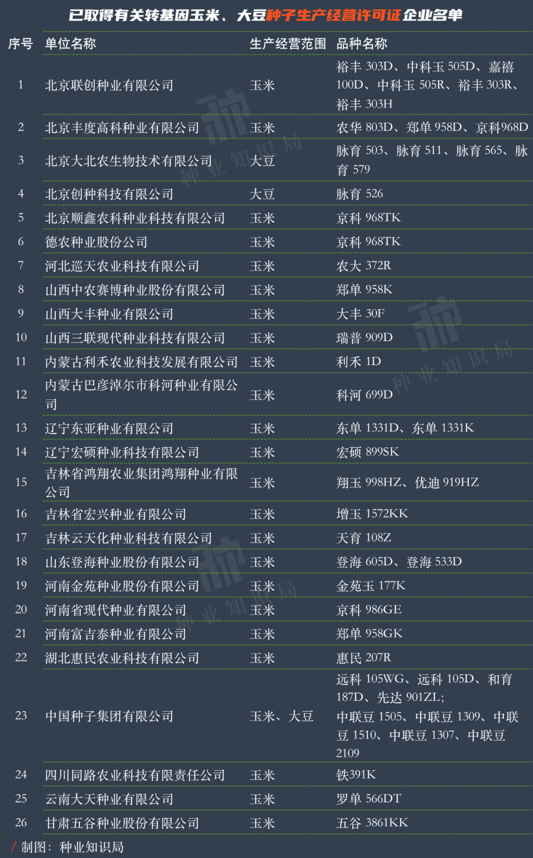 现在的玉米是否转基因品种(现在市场上的玉米是转基因的吗)