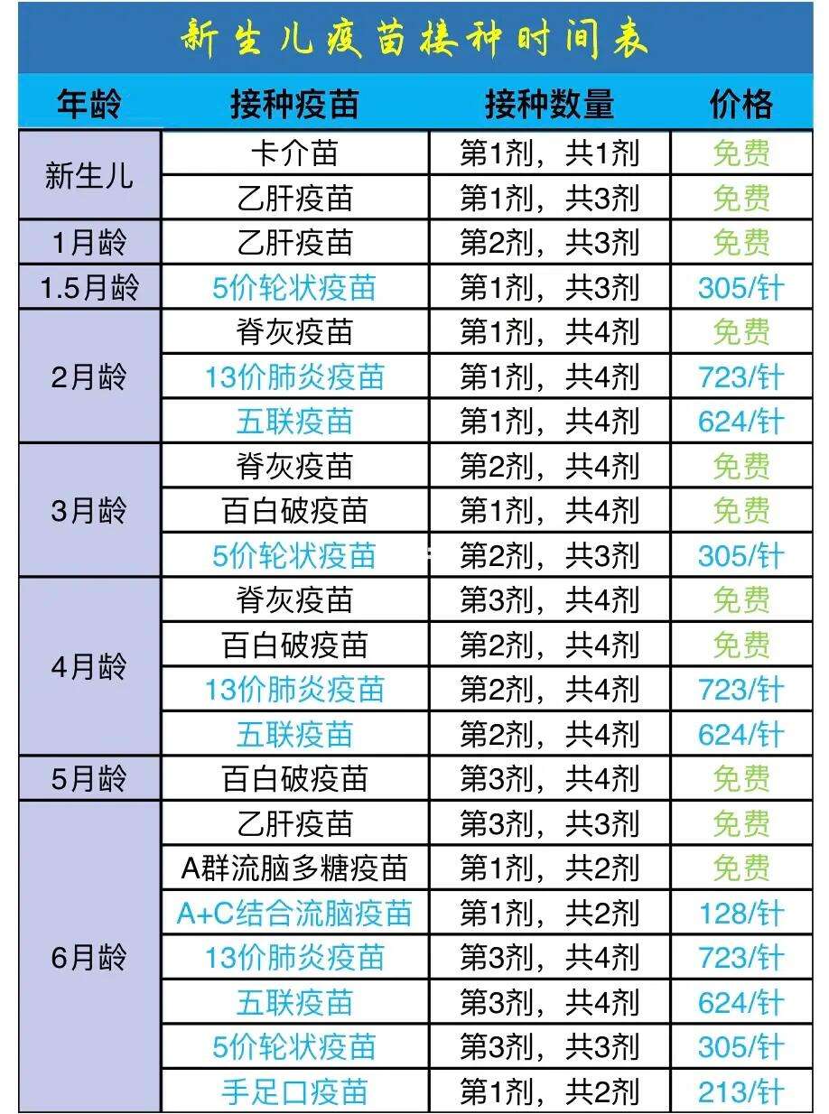 四周岁育苗(四周岁育苗口服的之后需要忌口吗)