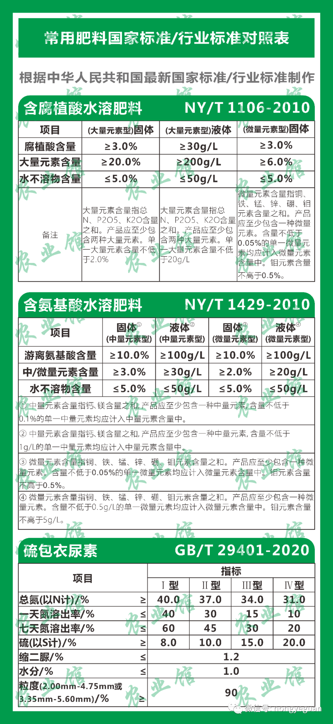 化学肥料的种类及作用(化学肥料的种类及作用是什么)
