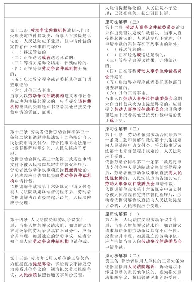 关于动迁的法律规定(关于房屋动迁的新文件)