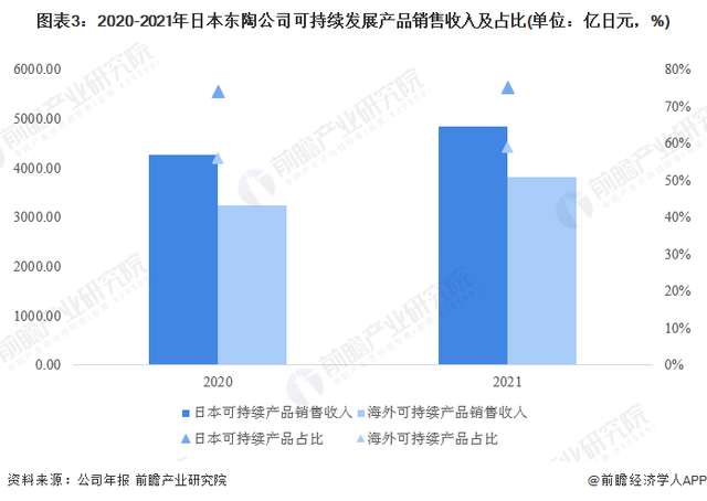 卫浴产品市场规模(2020年卫浴市场规模)