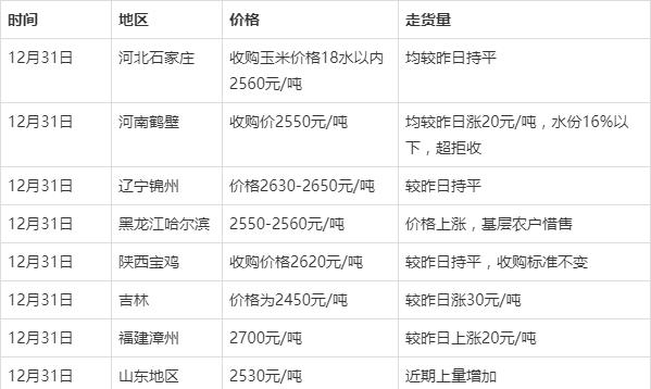 辽阳玉米现在价格表(辽阳玉米现在价格表行情)
