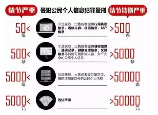 倒卖公民信息如何定罪(倒卖公民信息属于什么罪)