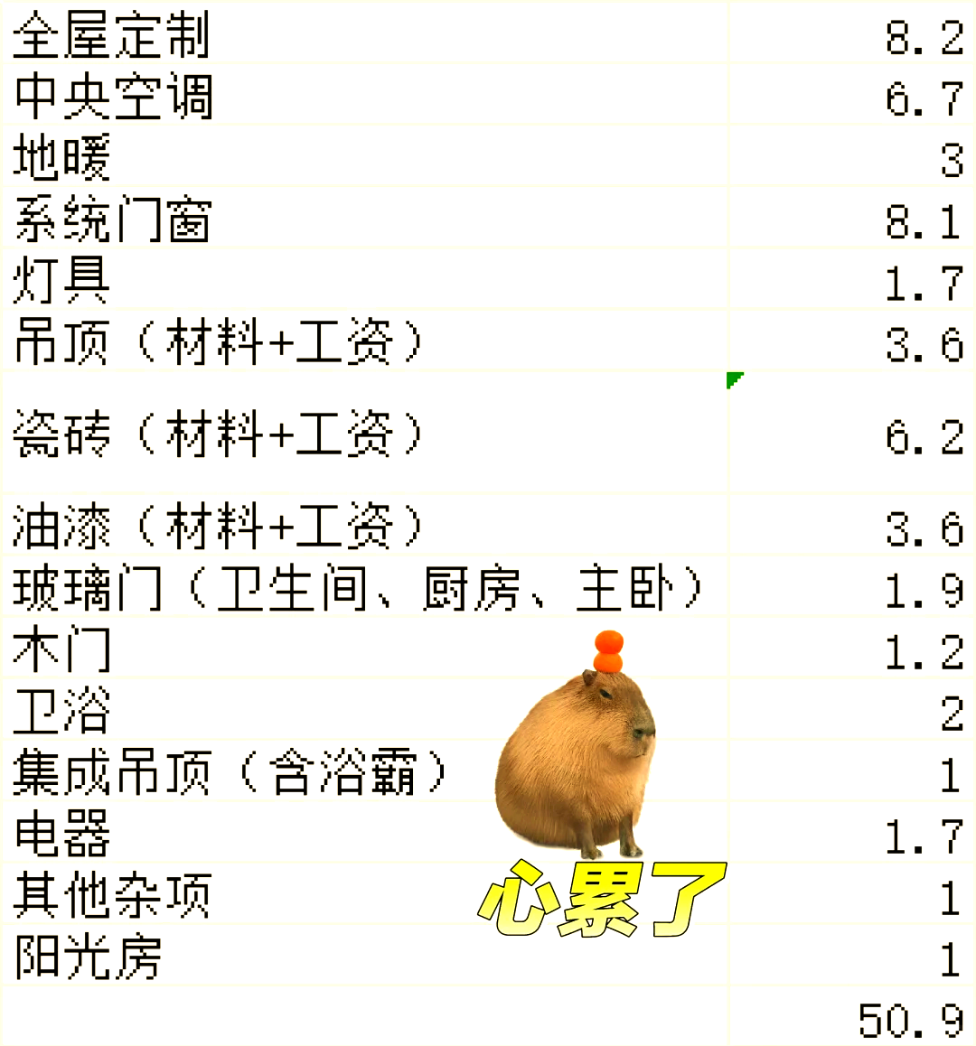 农村房建造成本(农村房子建筑成本)