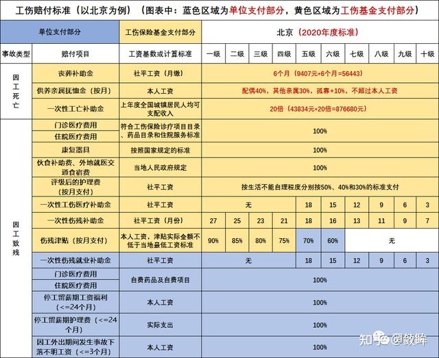 雇主责任法律规定(雇主责任的法律规定)