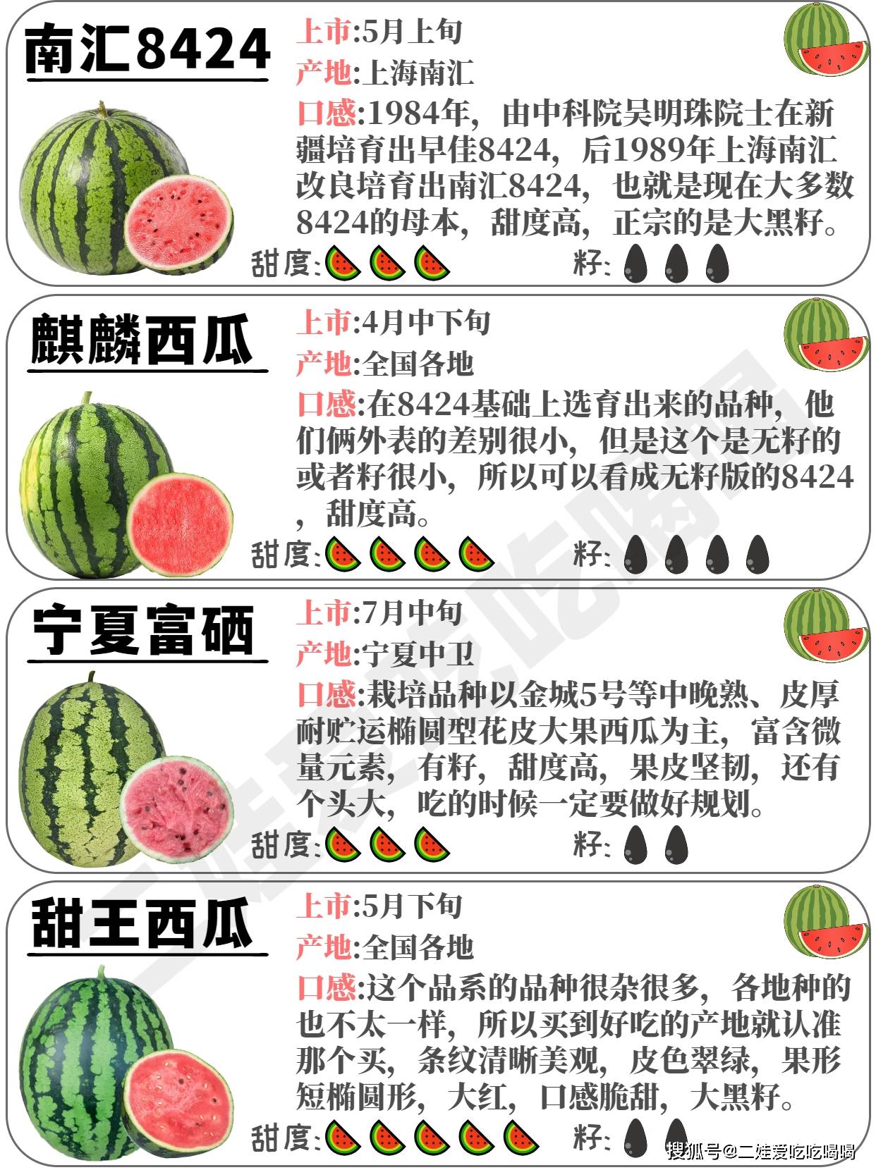 西瓜品种名称(西瓜品种大全简介)