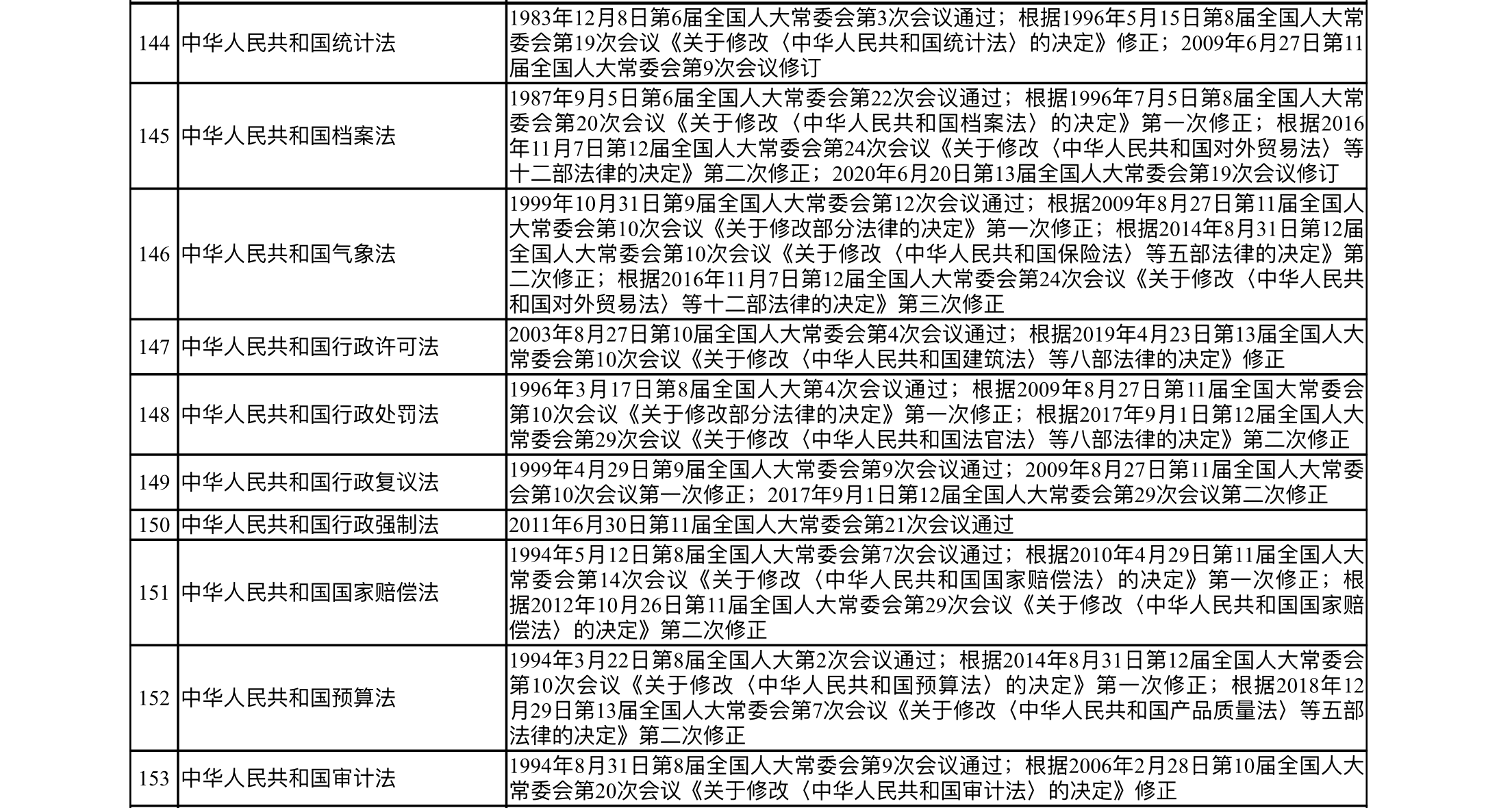 法律有哪些(中国法律有哪些)