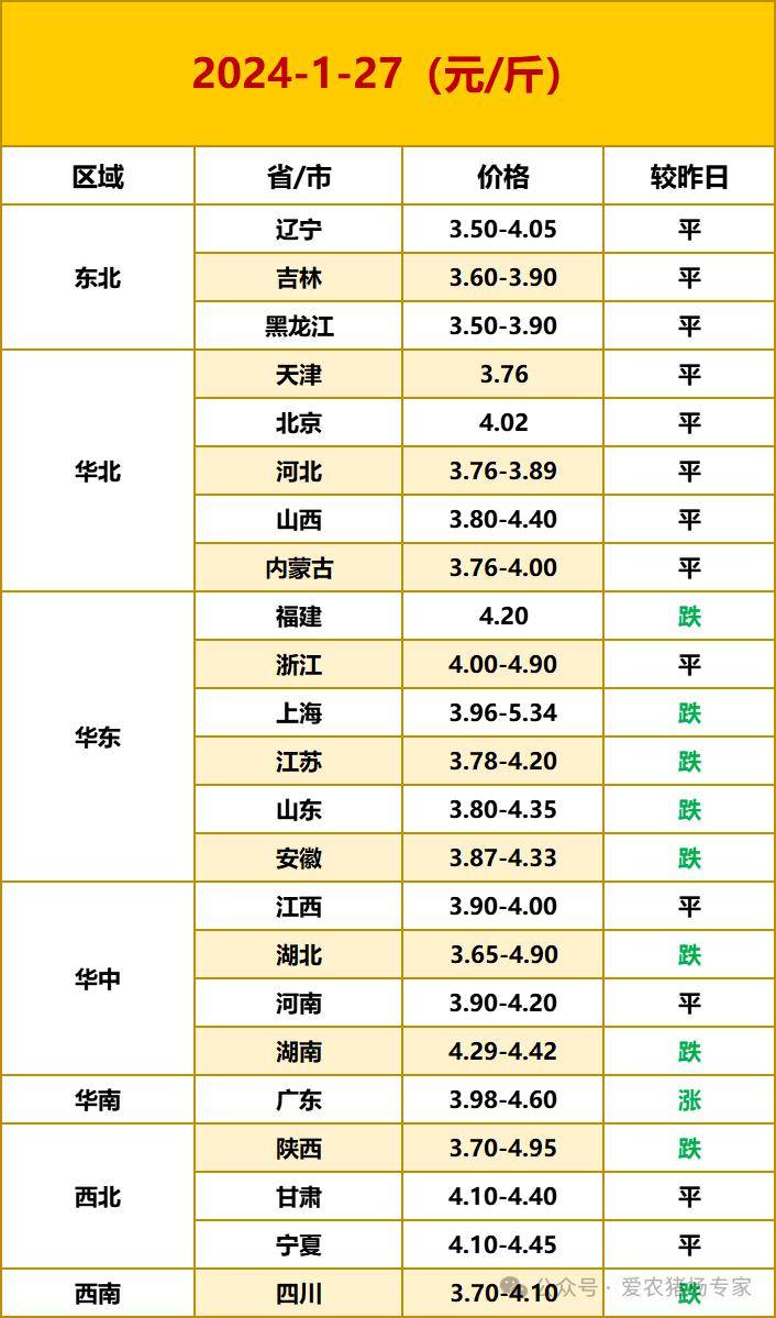 未来五年蛋鸡养殖行情(未来五年蛋鸡养殖行情如何)
