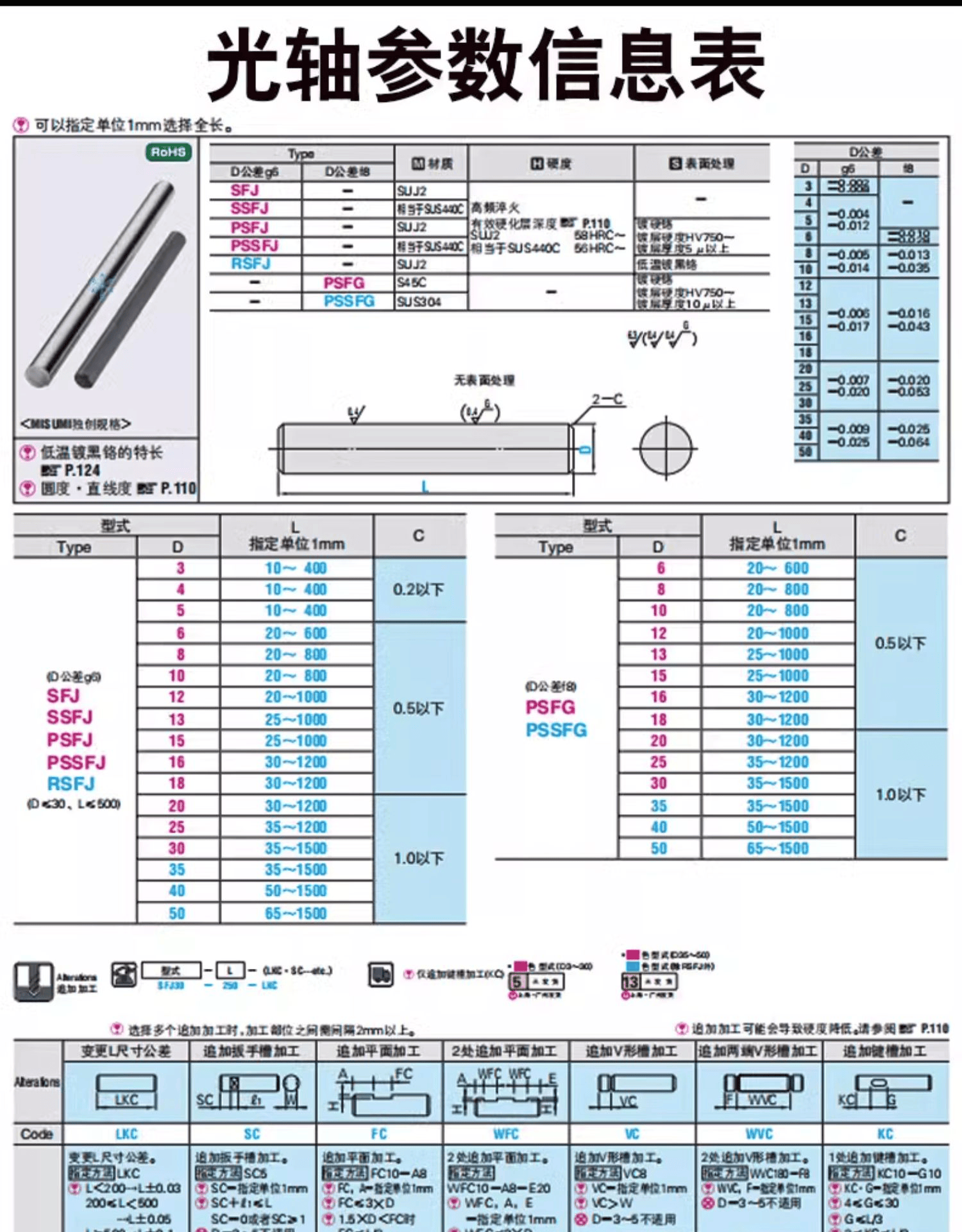 螺旋轴加工方法(螺旋轴加工方法视频)