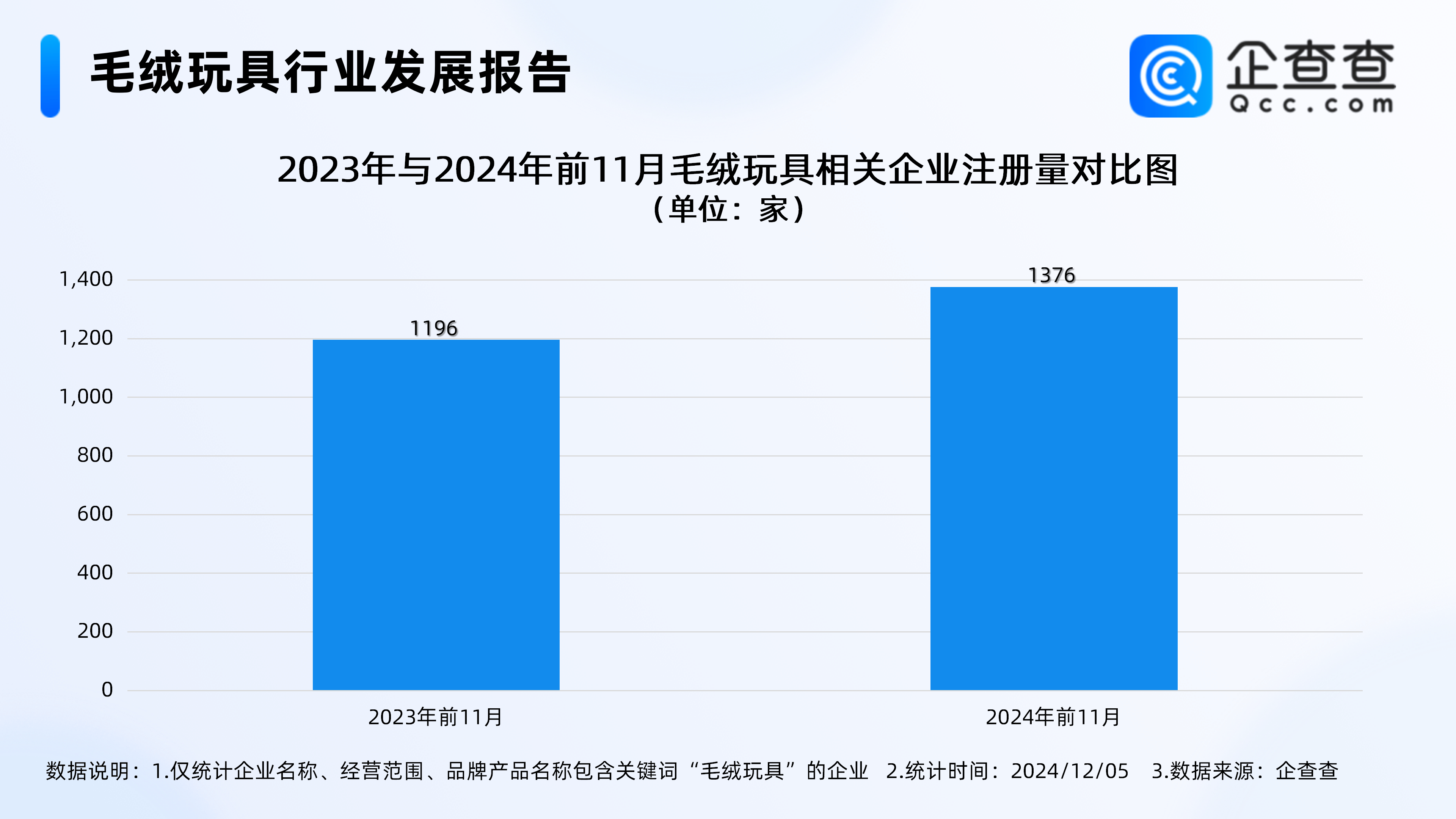玩具用品市场分析(玩具用品市场分析怎么写)