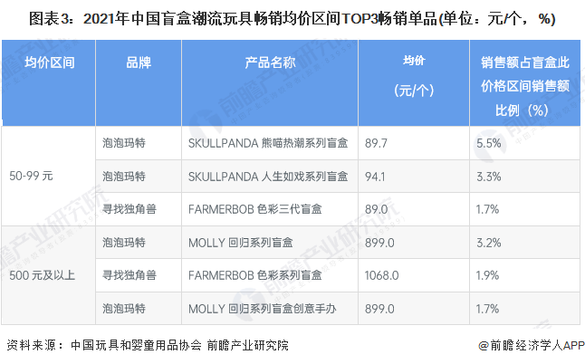 玩具用品市场分析(玩具用品市场分析怎么写)