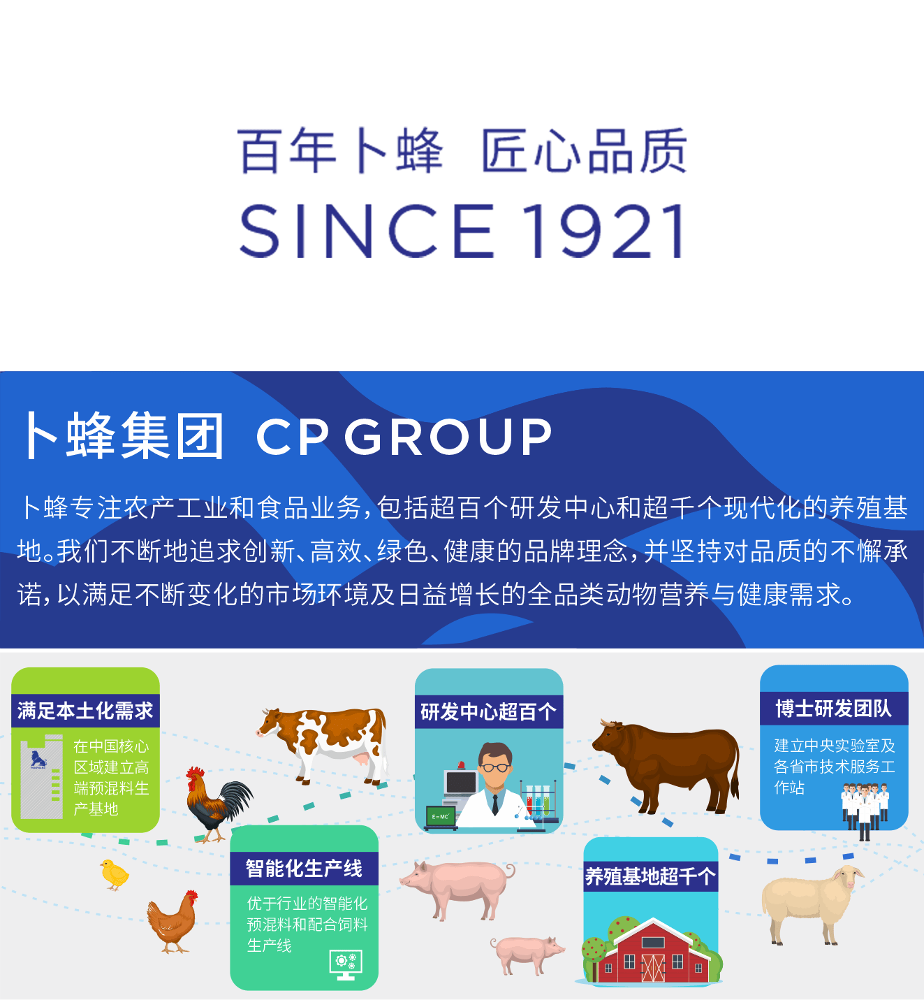 包含肉鸡饲养,蛋鸡产蛋期的饲养管理,,1.24,11,低,地域词的词条