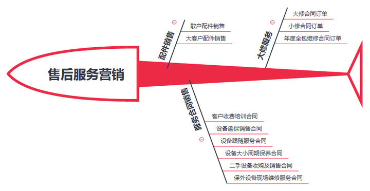 机械市场推广(机械市场推广策略)
