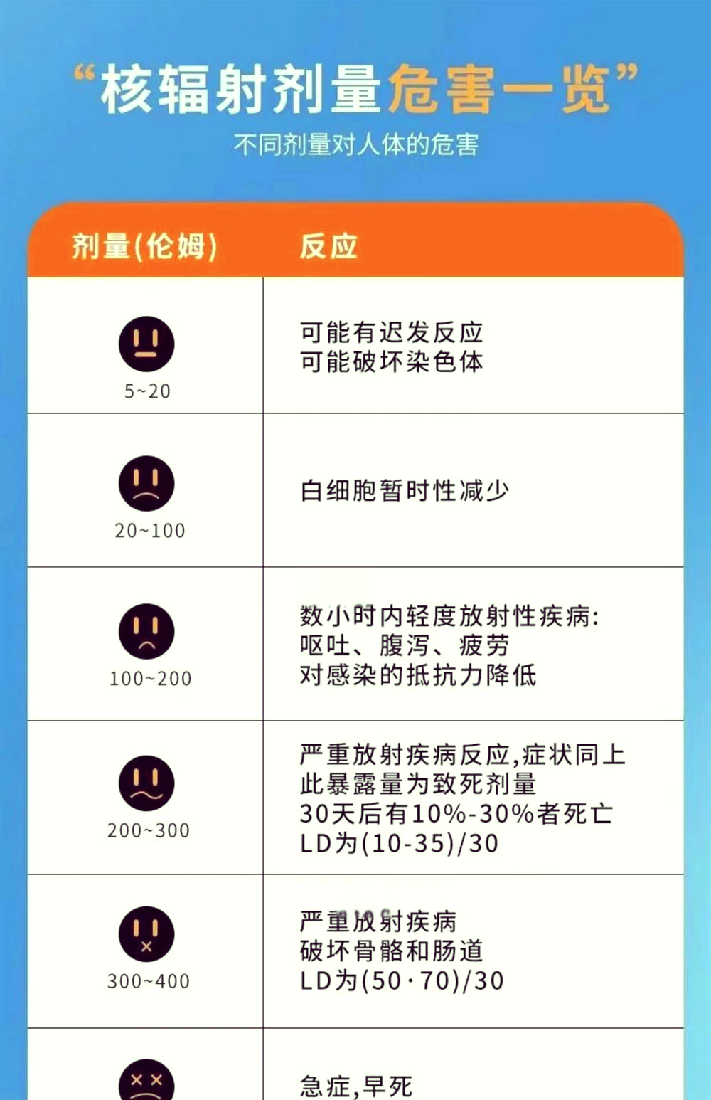 辐射防护法规(辐射防护制度)