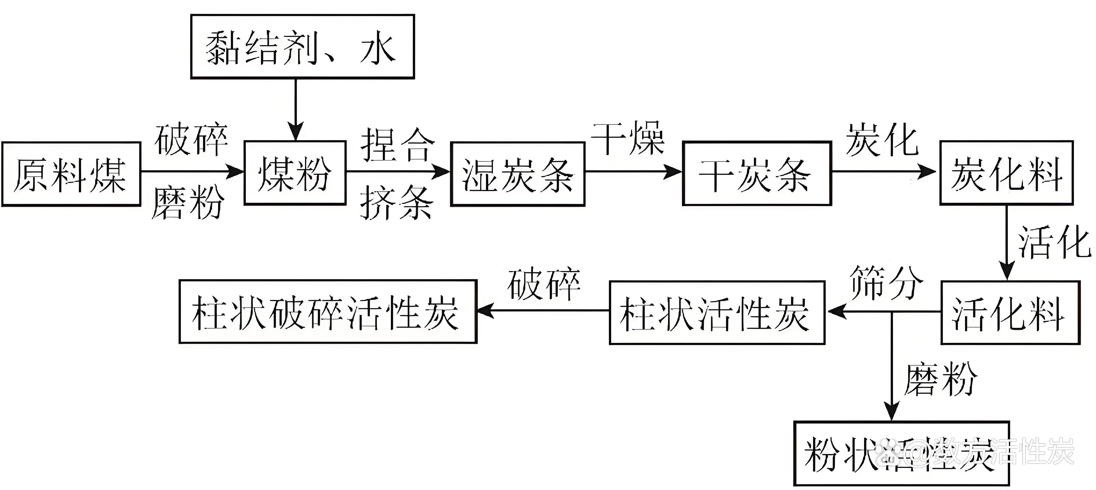 碳化木加工工艺(碳化木加工工艺有哪些)